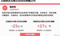 控制文娱流量占比微博要与饭圈保持距离